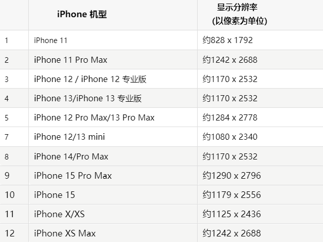 苹沈北果维修分享iPhone主屏幕壁纸显得模糊怎么办