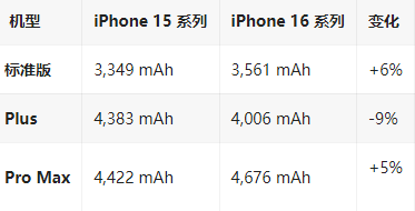 沈北苹果16维修分享iPhone16/Pro系列机模再曝光