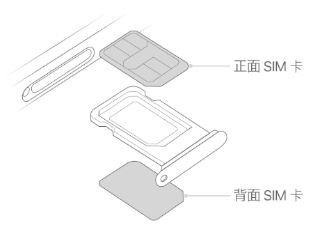 沈北苹果15维修分享iPhone15出现'无SIM卡'怎么办 