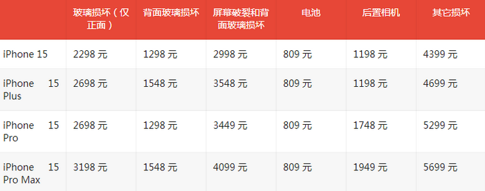 沈北苹果15维修站中心分享修iPhone15划算吗