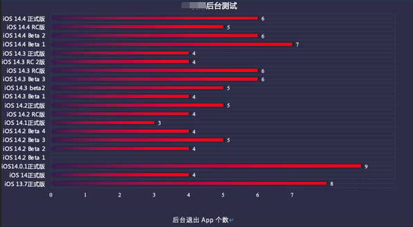 沈北苹果手机维修分享iOS14.5beta1续航怎么样 